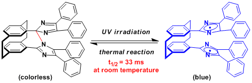 UV_photochromic_3.gif