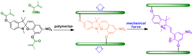 mechanochrom_2.gif