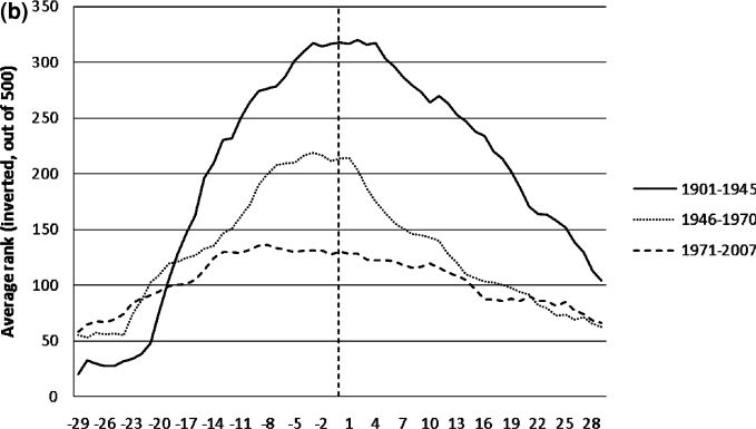 nobelanalysis_graph_2.jpg