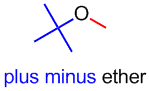 plusminusether.gif