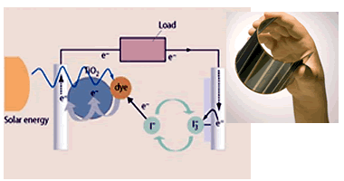 gratzel_cell.png