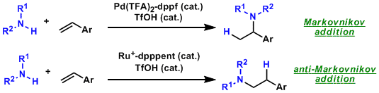 hartwig_hydroamino_1.gif