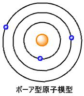 bohr_atomic_model.gif