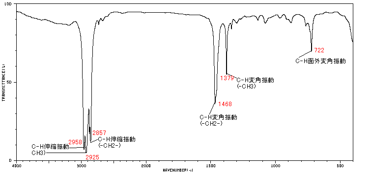 IRの基礎知識