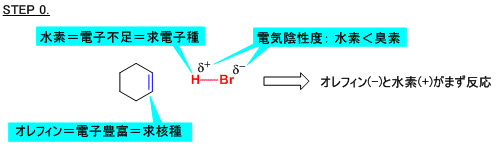 反応機構を書いてみよう 電子の矢印講座 その２