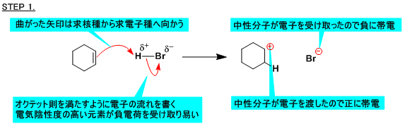 反応機構を書いてみよう 電子の矢印講座 その２