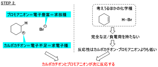 反応機構を書いてみよう 電子の矢印講座 その２