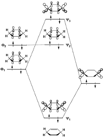 有機化学者のための分子軌道法