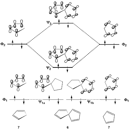 有機化学者のための分子軌道法